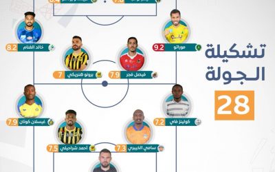 Morato é eleito craque e Bruno Henrique também entra para a seleção da 28ª rodada do Campeonato Saudita